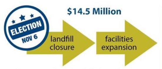 Landfill project on the November 6 ballot for SPET funds