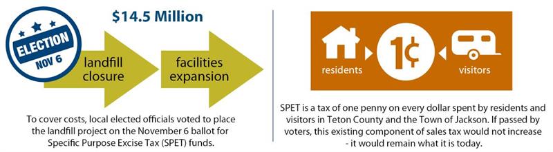 Brief History of Trash in Teton County, Wyoming - Part 3 Funding